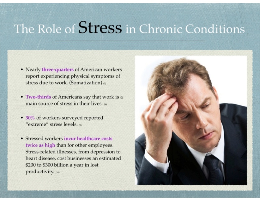 roleofstress