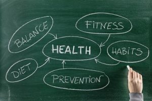 Weight Loss in MN