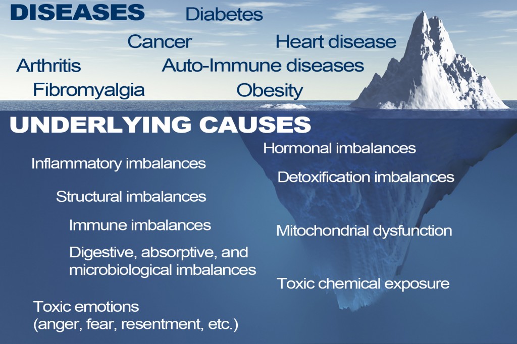 Functional Medicine